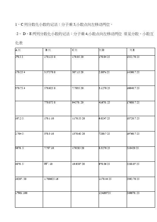 常见分数小数及百分数互化常用平方数立方数及各种计算方法