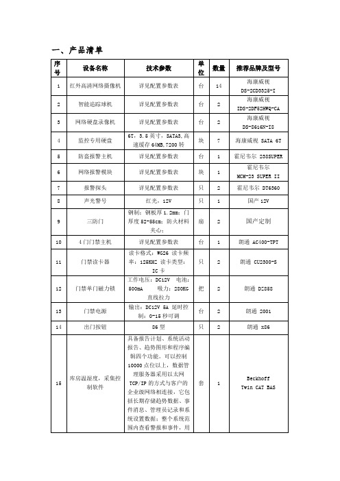 智能化项目需求清单