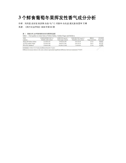 3个鲜食葡萄冬果挥发性香气成分分析