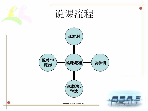 用坐标表示平移 说课课件