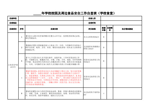 学校食堂及周边食品安全工作自查表