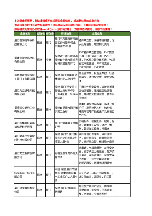 新版福建省立管工商企业公司商家名录名单联系方式大全28家