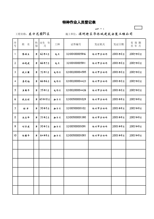 AQ2.7.1-特种作业人员登记表副表