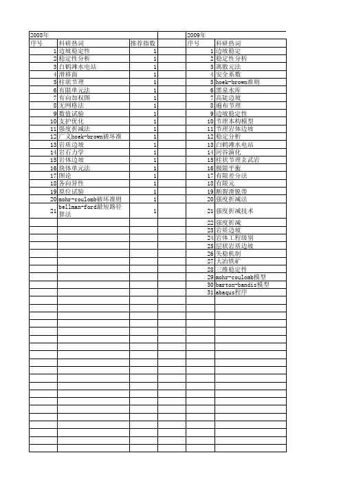 【国家自然科学基金】_节理岩体边坡_基金支持热词逐年推荐_【万方软件创新助手】_20140802