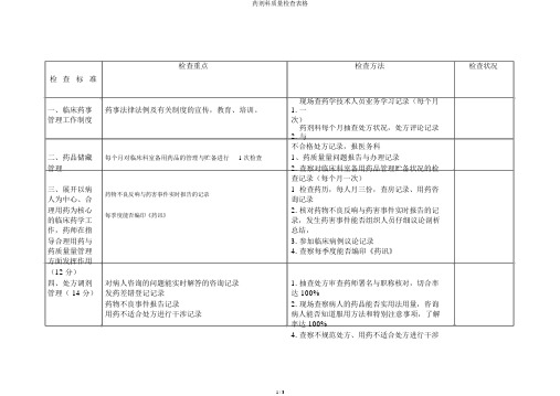 药剂科质量检查表格