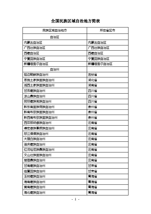 全国民族区域自治地方简表