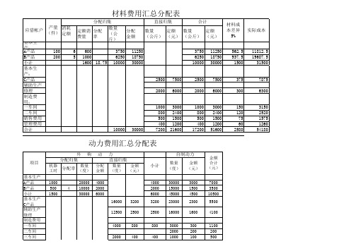 材料费用汇总分配表