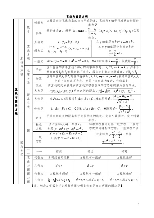 2020高中数学三轮复习回归知识点15直线与圆