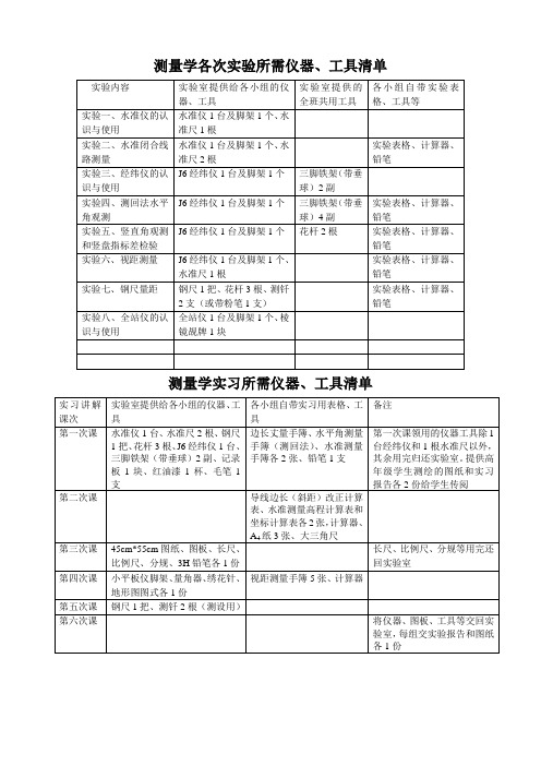 测量学实验准备仪器、工具等清单