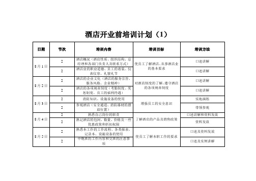 酒店开业前前厅部培训计划