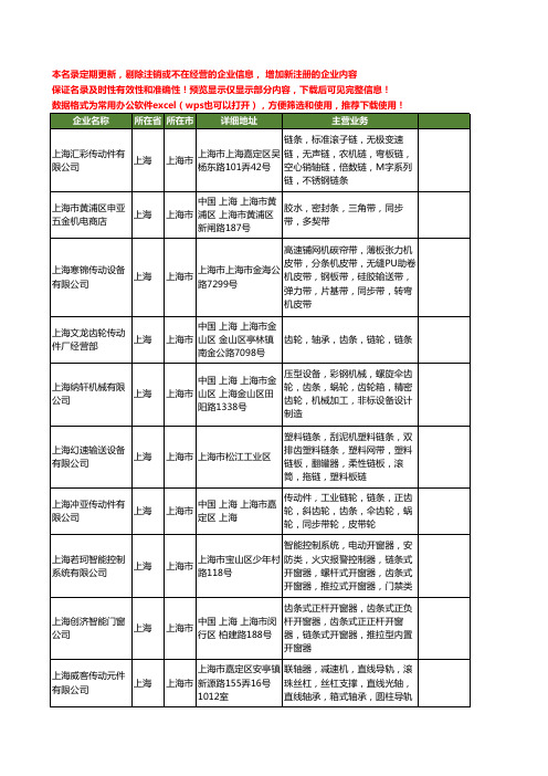 新版上海市齿条工商企业公司商家名录名单联系方式大全147家