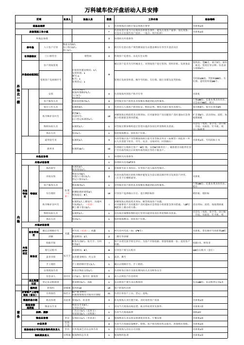 万科城人员车位开盘工作安排及物料清单