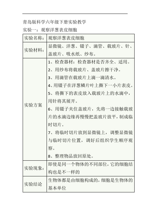 青岛版小学科学六年级下册实验教学