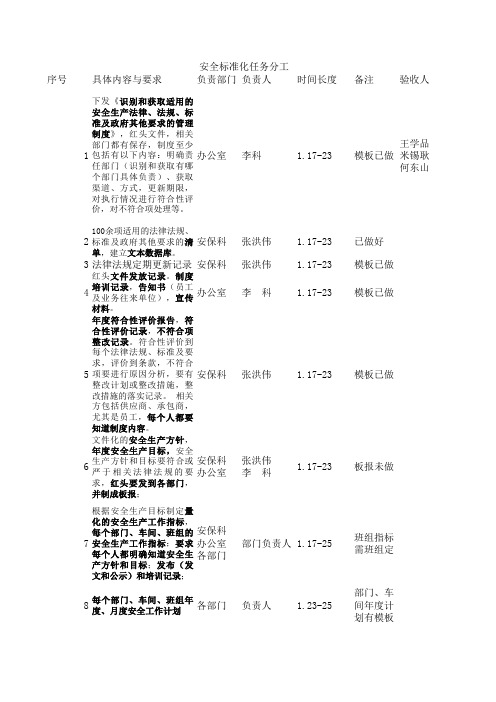 标准化任务分工表