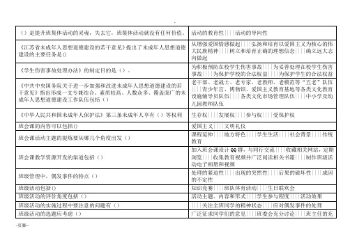 江苏省中小学教师班主任知识网络竞赛 多选题部分