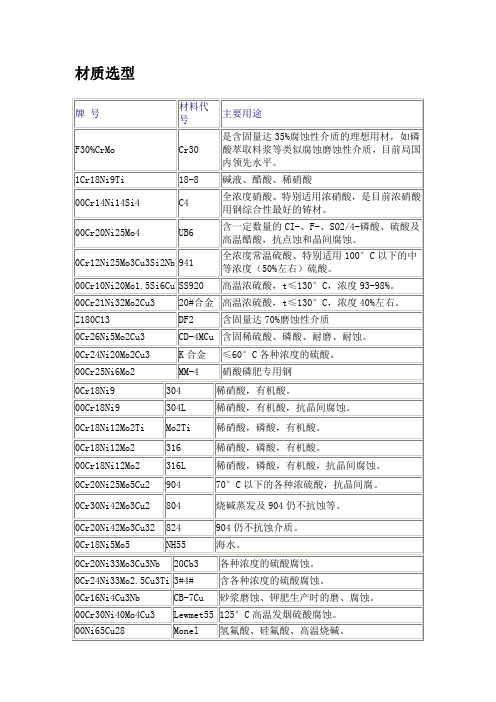 化工泵材质选型