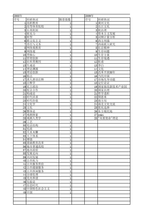 【国家社会科学基金】_时代使命_基金支持热词逐年推荐_【万方软件创新助手】_20140803