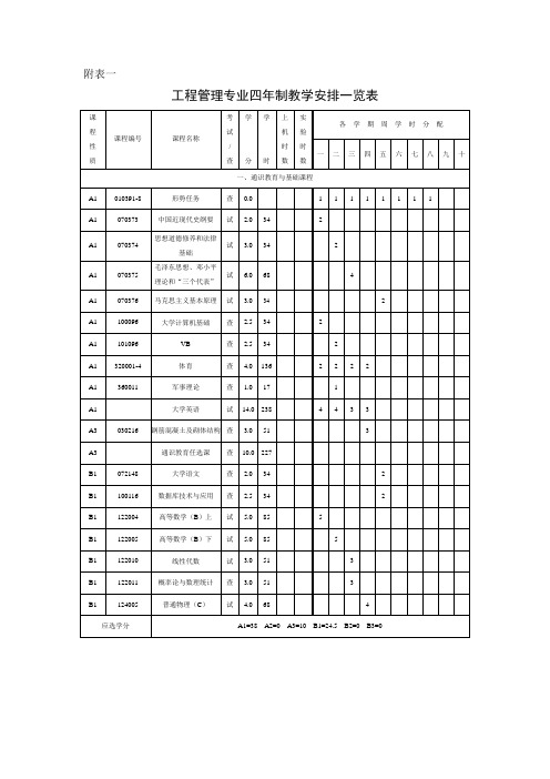 同济大学工程管理专业四年制教学安排一览表