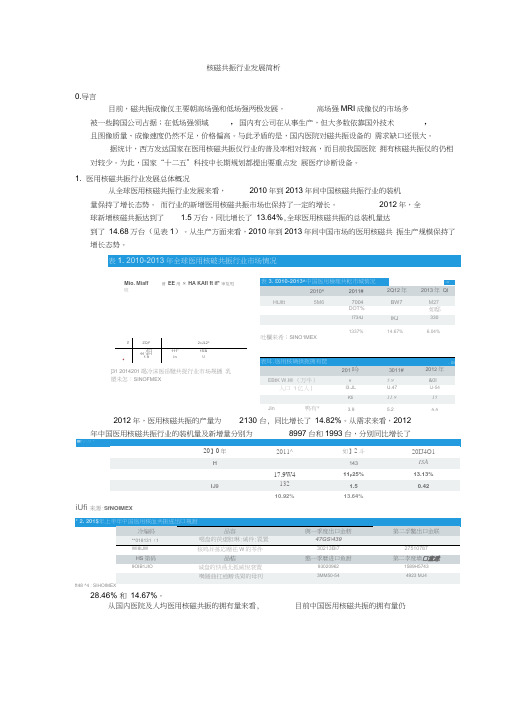 核磁共振行业发展简析