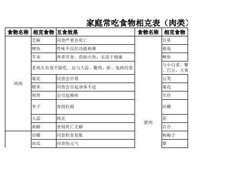 食物相克大全表打印版