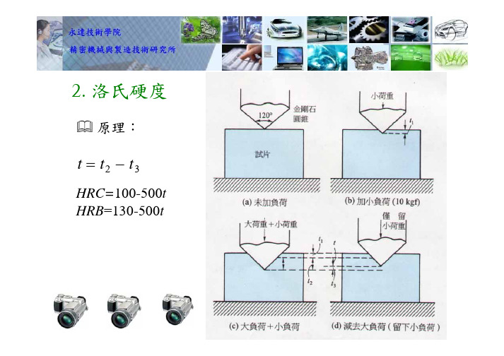 洛氏硬度洛氏硬度