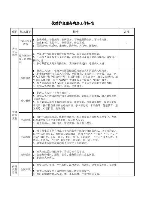 优质护理服务病房工作标准(1)