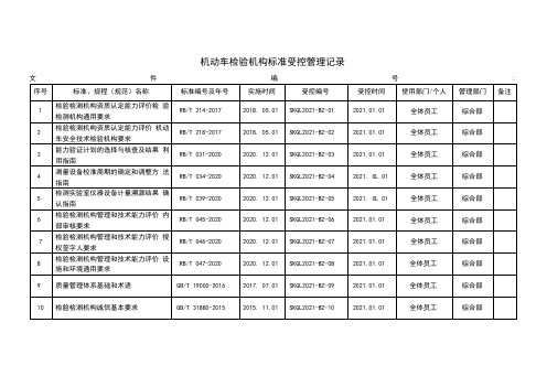 机动车检验机构标准受控管理记录