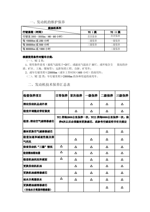 玉柴发动机维护保养项目