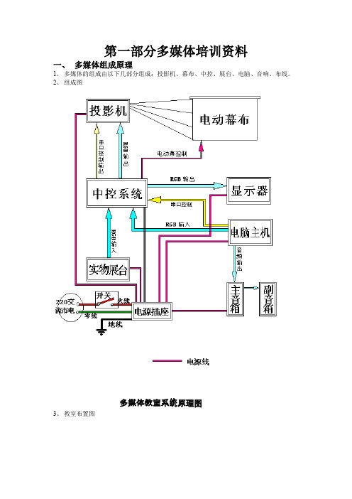 多媒体培训资料.doc