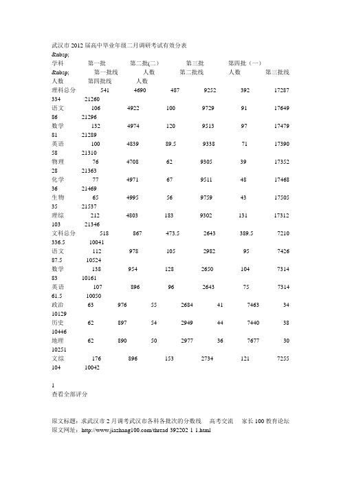 2012年武汉市调考