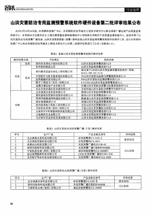 山洪灾害防治专用监测预警系统软件硬件设备第二批评审结果公布