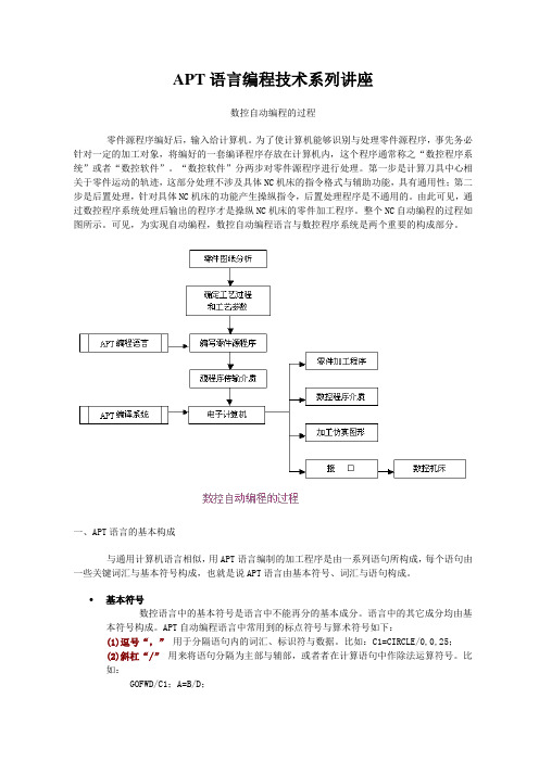 APT语言编程技术系列讲座