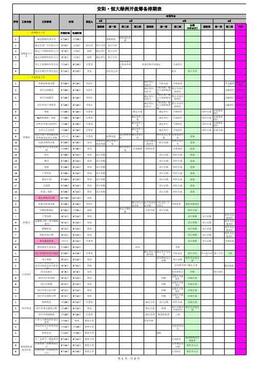 安阳·恒大绿洲营销部倒排计划4241126495460