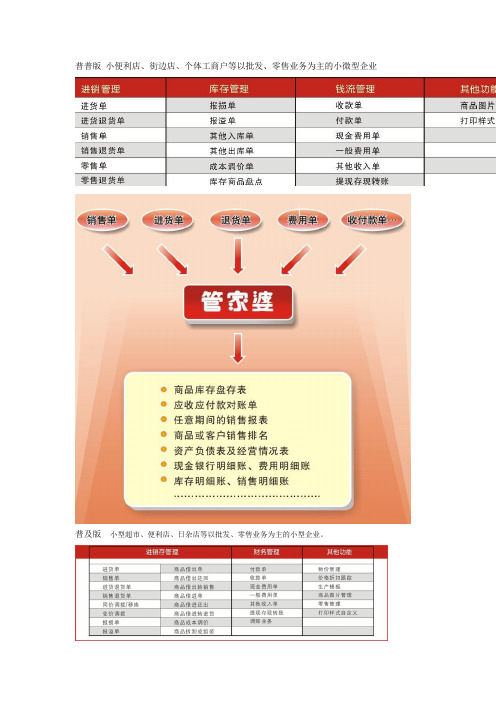 管家婆各版本的区别