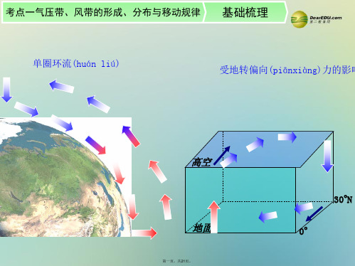 高考地理一轮复习 第三章 第2讲气压带和风带配套课件 新人教版必修1