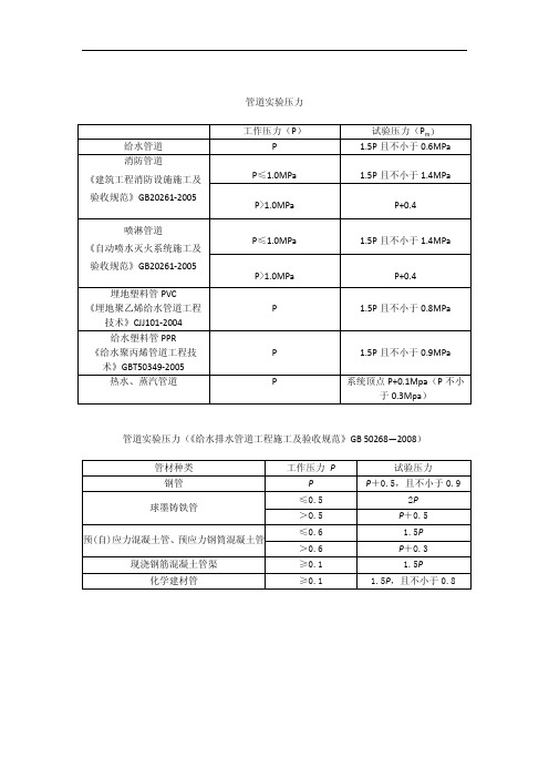 管道试验压力计算方法