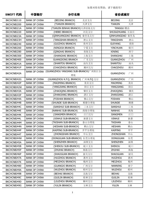 中国银行swift代码