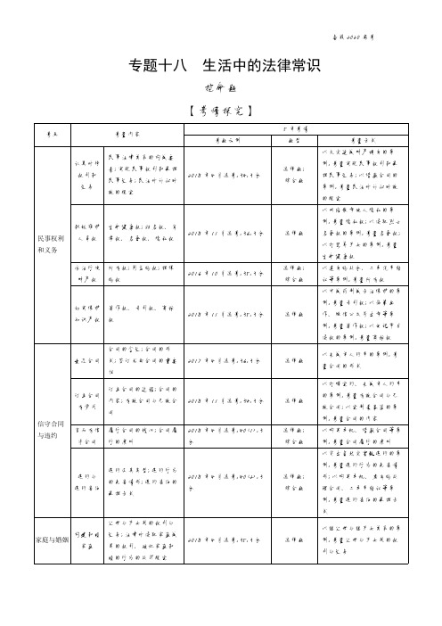 2020年高考浙江版高考政治 18_专题十八 生活中的法律常识