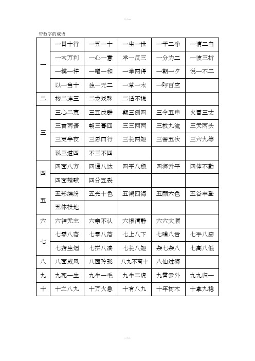 带数字和动物的成语