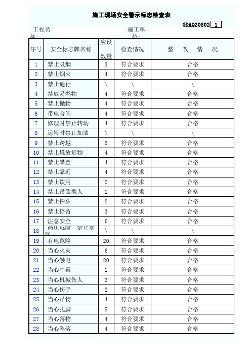 安全警示标志检查表