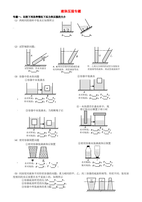 液体压强专题(比较压力和压强的大小)(典型)