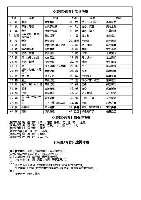 静女、氓字词检测+答案