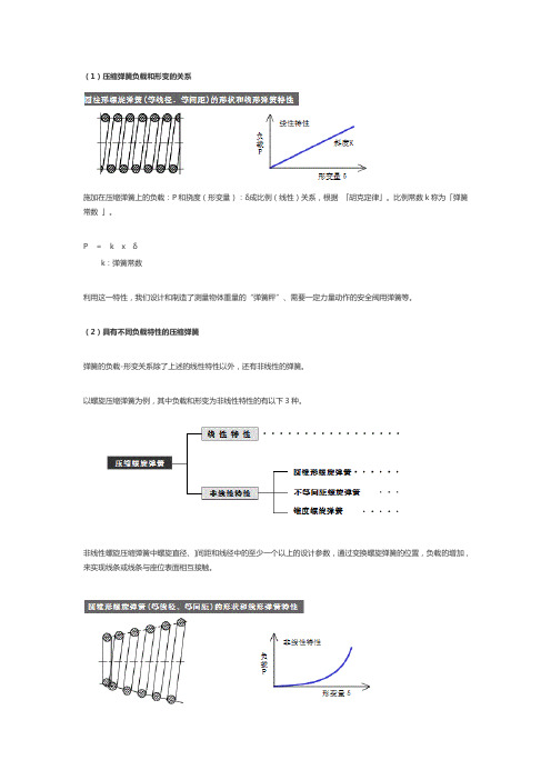 压缩弹簧负载和形变的关系及计算公式