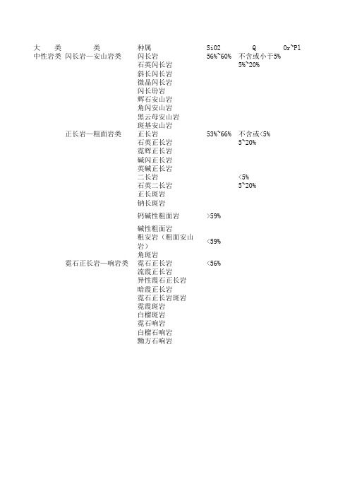 中性岩