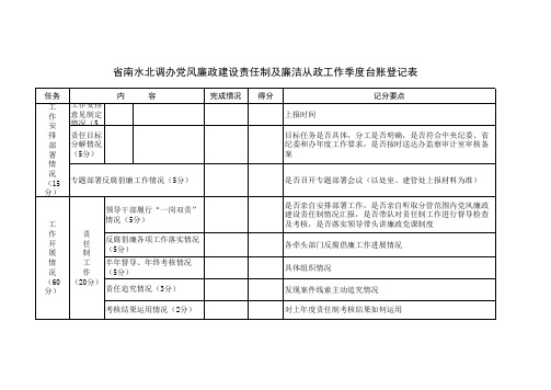 党风廉政建设责任制及廉洁从政工作季度台账登记表