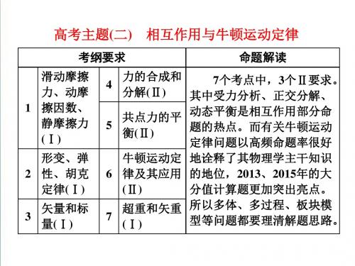 2019届高考物理二轮主题突破复习(2)相互作用与牛顿运动定律ppt精品导学课件