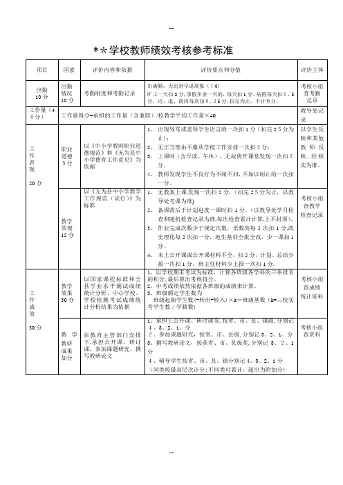 学校教师考核量化表