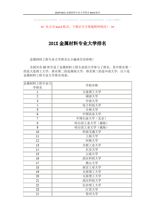 2019-201X金属材料专业大学排名word版本 (3页)