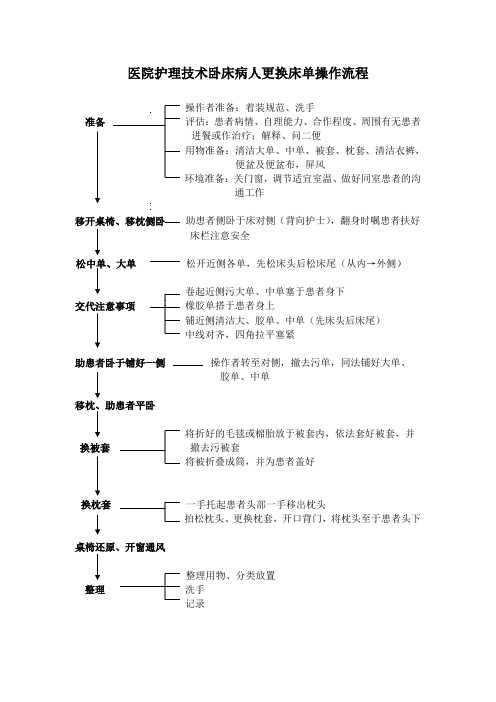 医院护理技术卧床病人更换床单操作流程