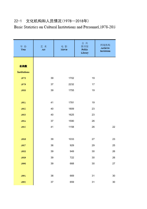 天津市统计年鉴宏观经济数据处理：22-1 文化机构和人员情况(1978-2018年)